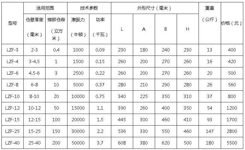 倉壁振動(dòng)器型號